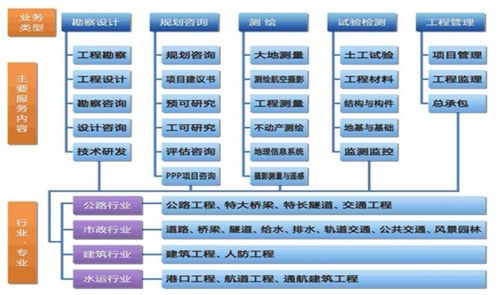 設(shè)研院 區(qū)域龍頭業(yè)績(jī)高增，在手訂單充裕，工程造價(jià)咨詢業(yè)務(wù)驅(qū)動(dòng)成長(zhǎng)