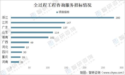 中國(guó)工程咨詢服務(wù)行業(yè)市場(chǎng)現(xiàn)狀及發(fā)展趨勢(shì)分析——聚焦工程造價(jià)咨詢業(yè)務(wù)