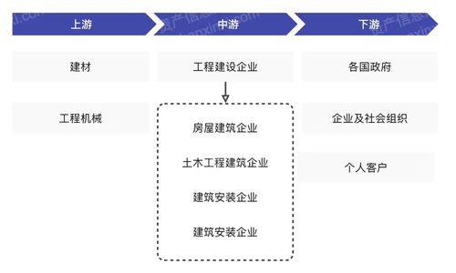2024年中國(guó)國(guó)際工程行業(yè)研究報(bào)告 工程造價(jià)咨詢業(yè)務(wù)的發(fā)展與展望